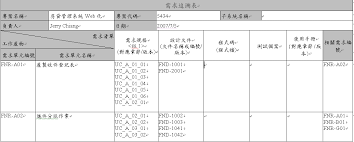 報告出具方式：檢驗結果依申請 書出具一份報告，且無法拆分報 告。 2 規範第7.8.2.1 條 (報告的共通要求) 報告內包含本報告未經實驗室同意不 得複製，惟全文複製除外的特定聲 明，能提供部分報告不被分離使用的 保證。 加發報告： a.完整呈現原報告資訊。 Http Www Digitimes Com Tw Seminar Iii 20150923 4 E6 B8 Ac E8 A9 A6 E5 A4 A7 E7 99 Be E7 A7 91 E6 82 A8 E6 B8 Ac E5 B0 8d E4 Ba 86 E6 B2 92 E4 B8 8b E8 Bc 89 E7 94 A8 Pdf