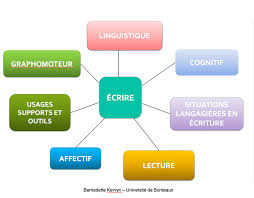 Module de formation "Enseigner la préparation de l'écriture avec les  élèves" — Centre Alain Savary - Education prioritaire - ifé