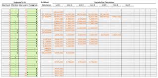 32 Specific Coc Troop Level Chart