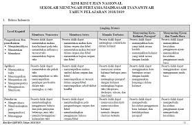 Maybe you would like to learn more about one of these? Download Kisi Kisi Soal Ujian Nasional Un Smp Mts 2020 Tahun Pelajaran 2019 2020 Dunia Edukasi