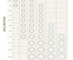 steel wire gauge to mm top electrical wire size chart in mm