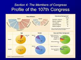 Congress Chapter Ppt Download