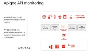 Please note a passing build status indicates all listed apis are available since the last update. Informatica On Twitter Informatica Integration Cloud For Apigee Https T Co Ssv1l6l64a Googlenext18 Googlecloud