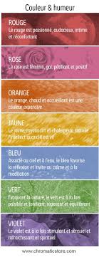 Quelques Notions De Base A Temperer Selon L Intensite Et La Valeur Tonale De La Couleu Psychologie Des Couleurs Theorie Des Couleurs Signification Des Couleurs