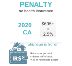 Because of the lack of u. Obamacare Health Insurance For Gig Economy In California
