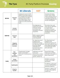 Political Party Platforms Comparison Related Keywords
