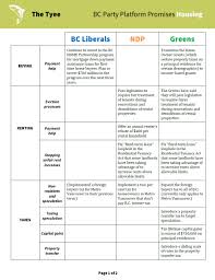 political party platforms comparison related keywords