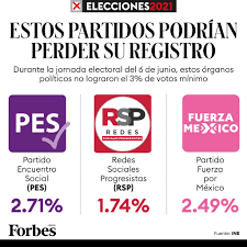 On 5 december 2020, the national action party, the institutional revolutionary party and the party of the democratic revolution announced an electoral alliance,. Forbes Mexico Fotos Facebook