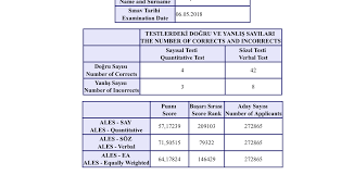 Akbank'ın tüm şubeleri, atm ve internet bankacılığı (kktc'den başvuracak adaylar hariç); Ales Puan Hesaplamasinda Haksizlik Iddiasi Ales Te Sozelciler Kiyima Ugradi Egitim Ajansi Egitim Egitim Ajansi Abbas Guclu Dgs Oss