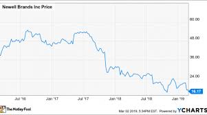 Why Newell Brands Is Failing To Inspire Investor Confidence