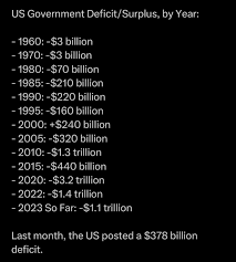 Image result for Black 1990 US Government