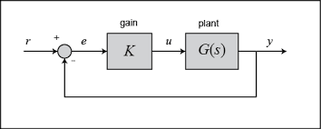 Control Tutorials For Matlab And Simulink Introduction Frequency Domain Methods For Controller Design
