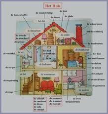 Het Huis Woordenschat La Maison Vocabulaire Vocabulair Woordenschat Nederland