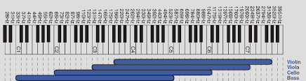 music frequency range chart