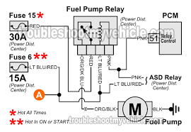 This typical circuit diagram of the fuel pump circuit applies to the 1996 ford f150, f250, and f350 equipped with a 4.9l note: Fuel Pump Fuse Diagram Wiring Diagram Wave Brown B Wave Brown B Nuvolafeste It