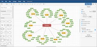 12 Free Microsoft Visio Alternatives Flowchart Workflow And Diagram Tools