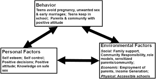 Acquiring a position in society that is often the subject of negative criticism and judgment can profoundly impact the individual and her child (who, 2012). What Can Be Done To Reduce The Prevalence Of Teen Pregnancy In Rural Eastern Uganda Multi Stakeholder Perceptions Reproductive Health Full Text
