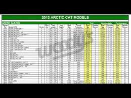 How To Read Woodys Snowmobile Stud And Runner Application Charts