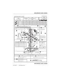 Cac Canadian Airport Charts Nav Canada