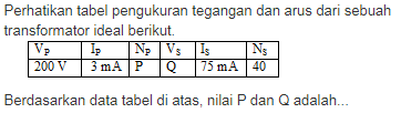 Berapa besar gaya lorentz yang bekerja pada kawat itu jika. Induksi Elektromagnetik Quizizz