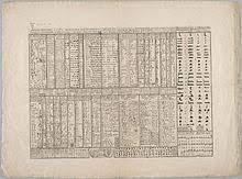 We have the tendency to eulogize our heroes, omitting altogether. Alphabet Wikipedia