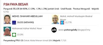 Keputusan pru 14 pilihanraya umum tahun 2018 seluruh negeri (dun dan parlimen). Keputusan Rasmi Pru14 Bagi Kerusi Parlimen Dan Dun Di Paya Besar