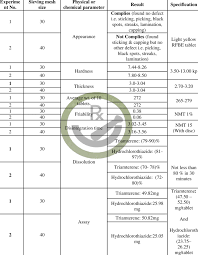 3 Tablets Quality Property Of Formulation F3 Of Experiment