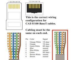 An ethernet cat5 cable that is used to directly connect a laptop to the services port on the avaya s8500 or s8700 series media servers must have the following pinouts. Rj45 Connector Pinout Diagram Pdf Pcb Designs
