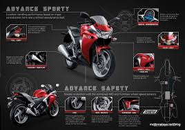 Motor cbr modif, modif motor cb, modif motor bandung, tempat modif motor bandung wahhh via www.iwanbanaran.com. Modifikasi Motor Cbr Force Cbr Honda Cbr Honda Cbr250r