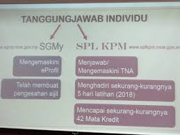 Moe.gov.my is a fairly popular website, according to alexa, which gave it a very good traffic rank. Unit Bimbingan Dan Kaunseling Al Qanaah Periuk Nasiku Taklimat Splkpm Dan Sgmy