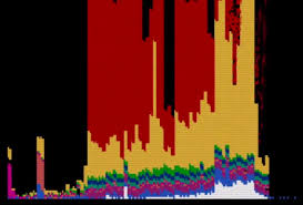 spectacular video putting wwii deaths in perspective wait