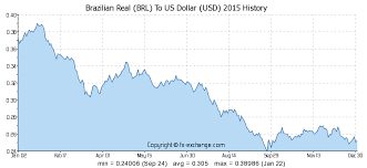 With this convenient tool you can review market history and analyse rate trends for any currency pair. What Is The Exchange Rate Brazilian Real To Us Dollars