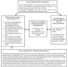 Manage and improve your online marketing. 5 77 May 2018 Russian Journal Of Agricultural And Socio Economic Sciences Issn Pdf Free Download