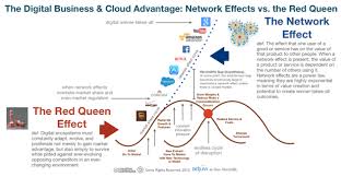 On Digital Strategy Dion Hinchcliffe Digital Strategy Business Networking Digital Network