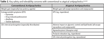 maintaining metabolic and cardiovascular health in patients