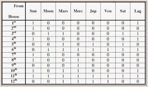 Ashtakvarga System Ashtakvarga Jyoti Page 2