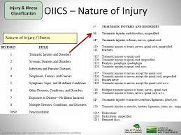 Renee Anthony Cih Csp Phd Dept Occupational Environmental Health Ppt Download