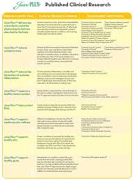 Juice Plus Virtual Office Please Login Juice Plus Juice Plus Complete Juice