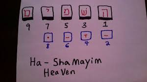 Does anyone have any source material