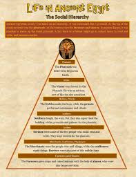 Help Your Kids Explore The World With A Kid S Guide To Ancient Egypt 8 1 2 X 11 Full Color An Easy To R Life In Ancient Egypt Ancient Egypt Kids Exploring
