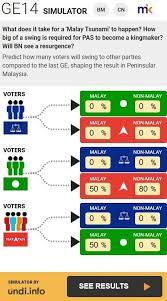 Parliamentary, state and total votes. Malaysiakini Predict Your Own Ge14 Outcome With Malaysiakini S Free Simulator