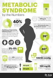 Pin On How To Lose Weight