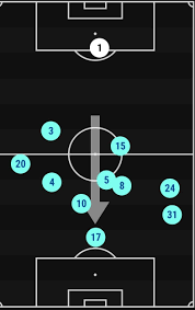 Tactical Analysis: How Barcelona Secured the Victory