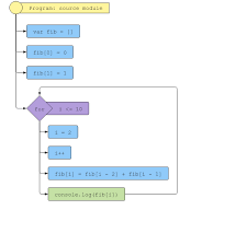 Flowmaker Visual Studio Marketplace