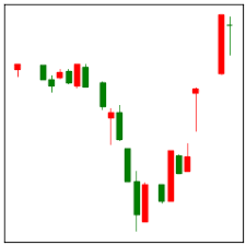 Implementation Journal Let Machine Read Candlestick Charts