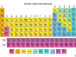 Periodic Table Charges Chart Climatejourney Org