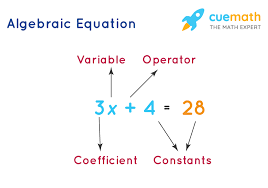 We did not find results for: Algebra What Is Algebra Basics Definition Examples