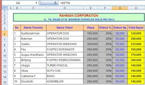 Microsoft excel tidak hanya digunakan untuk mengolah atau memanipulasi data, tetapi juga untuk membuat dan menyajikan data biasa dalam bentuk sel di microsoft excel tidak hanya diisi dengan data teks, angka, tanggal atau waktu, tetapi anda juga dapat menyisipkan obyek grafis seperti. Contoh Microsoft Excel Verat