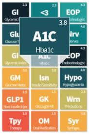 Suitable for type 1 and type 2 diabetics. Diabetic Connect Diabeticconnect Profile Pinterest