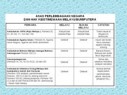 Pembinaannya menunjukkan masjid mempunyai peranan yang besar dan agung bagi umat islam. Mpu2163 Pengajian Malaysia Ppt Download